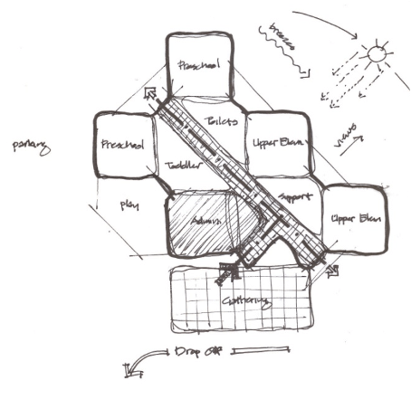 Phases of Architectural Services